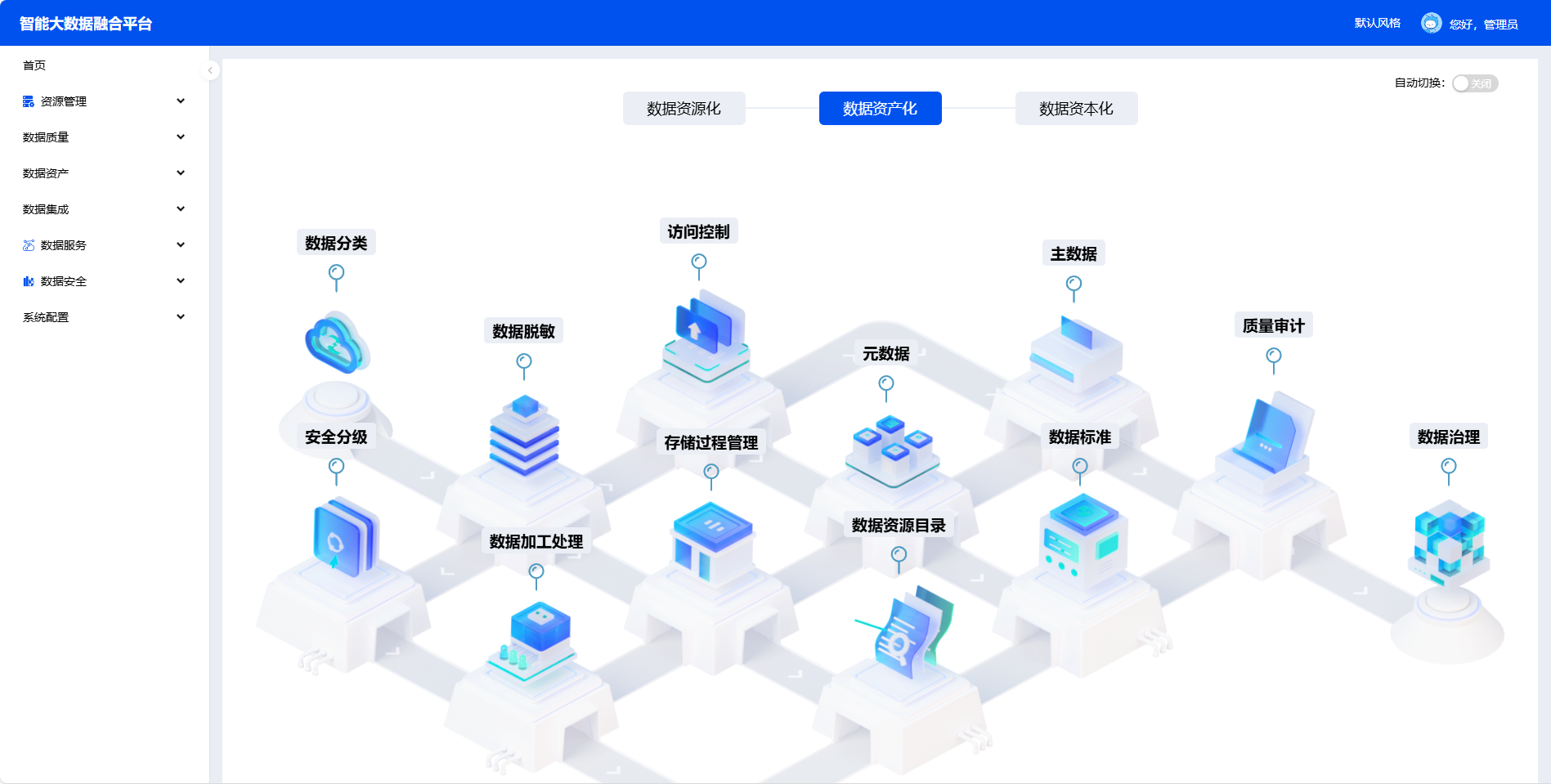 2、主图-智能大数据融合平台