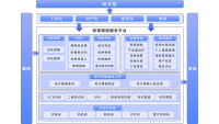 主图1-基于医疗电子票据的智能理赔解决方案