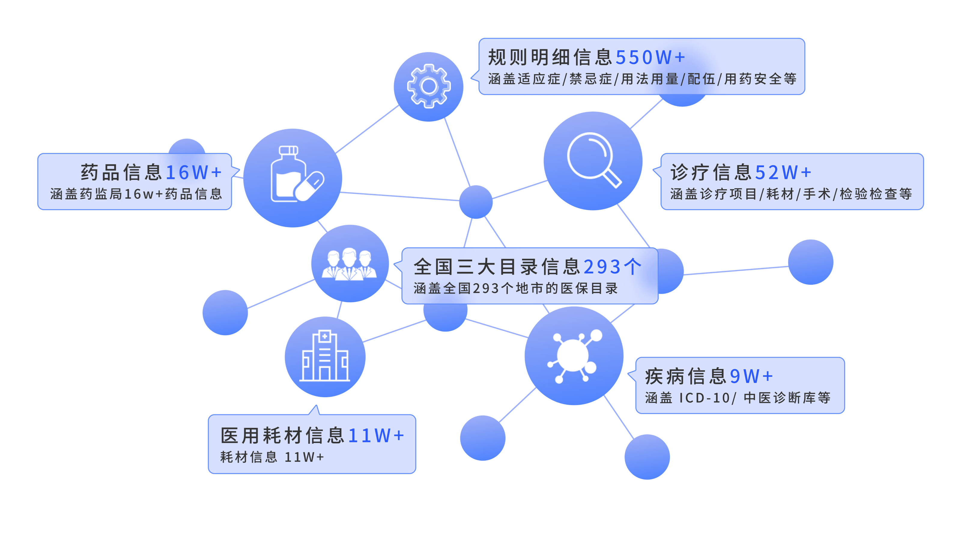 主图2-基于医疗电子票据的智能理赔解决方案