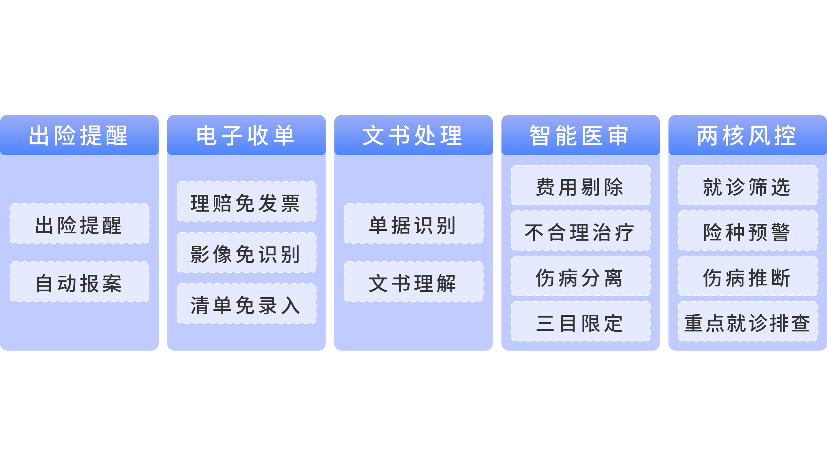 主图4-基于医疗电子票据的智能理赔解决方案