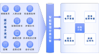 主图7-基于医疗电子票据的智能理赔解决方案