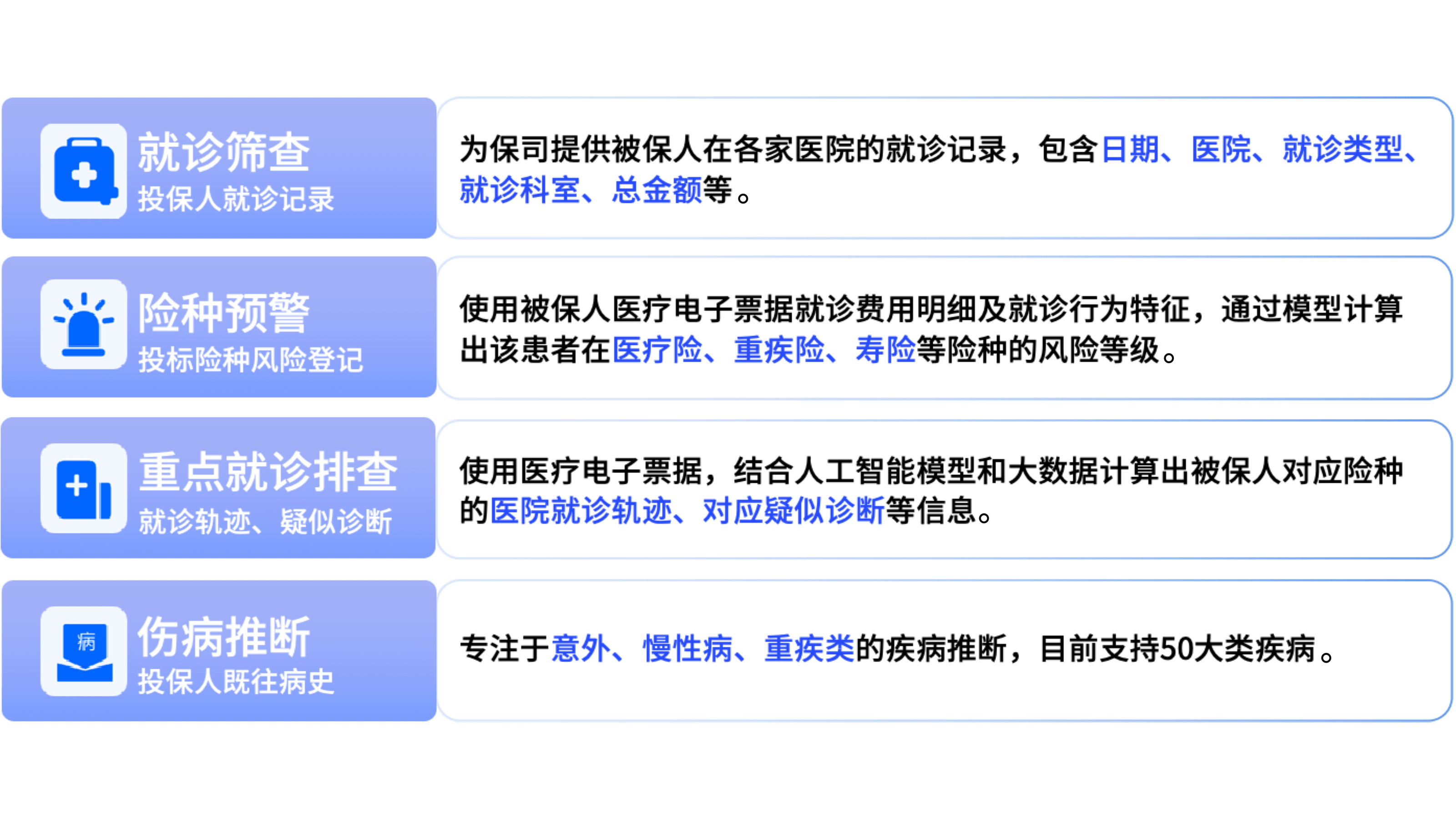 主图9-基于医疗电子票据的智能理赔解决方案