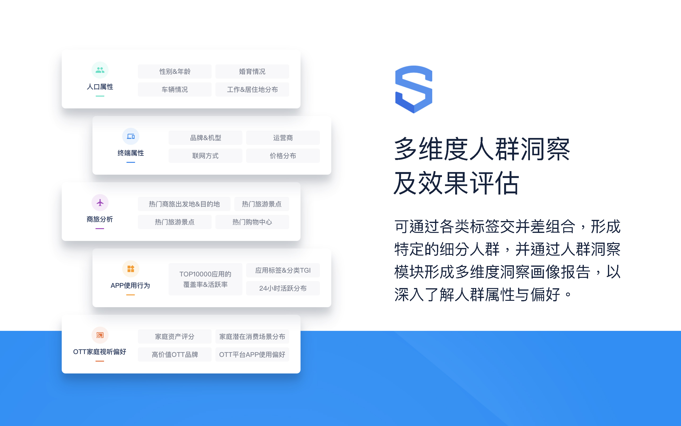 主图5-TalkingSmart超级数据管理平台
