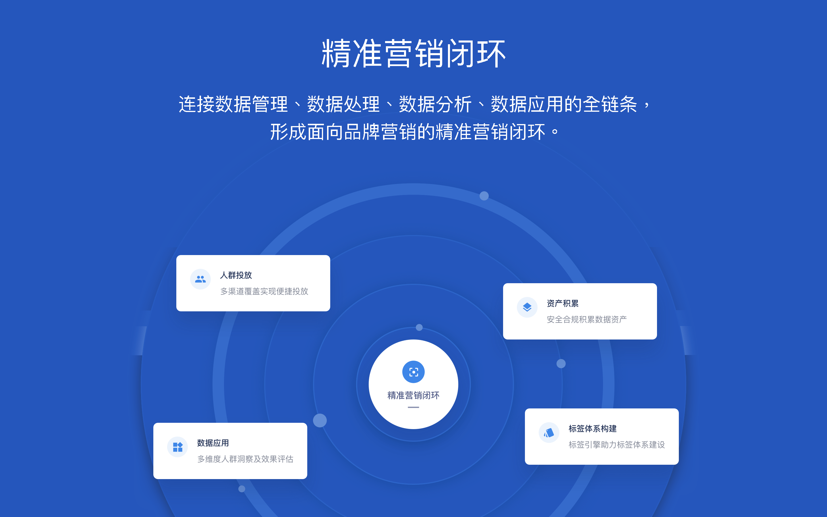 主图7-TalkingSmart超级数据管理平台