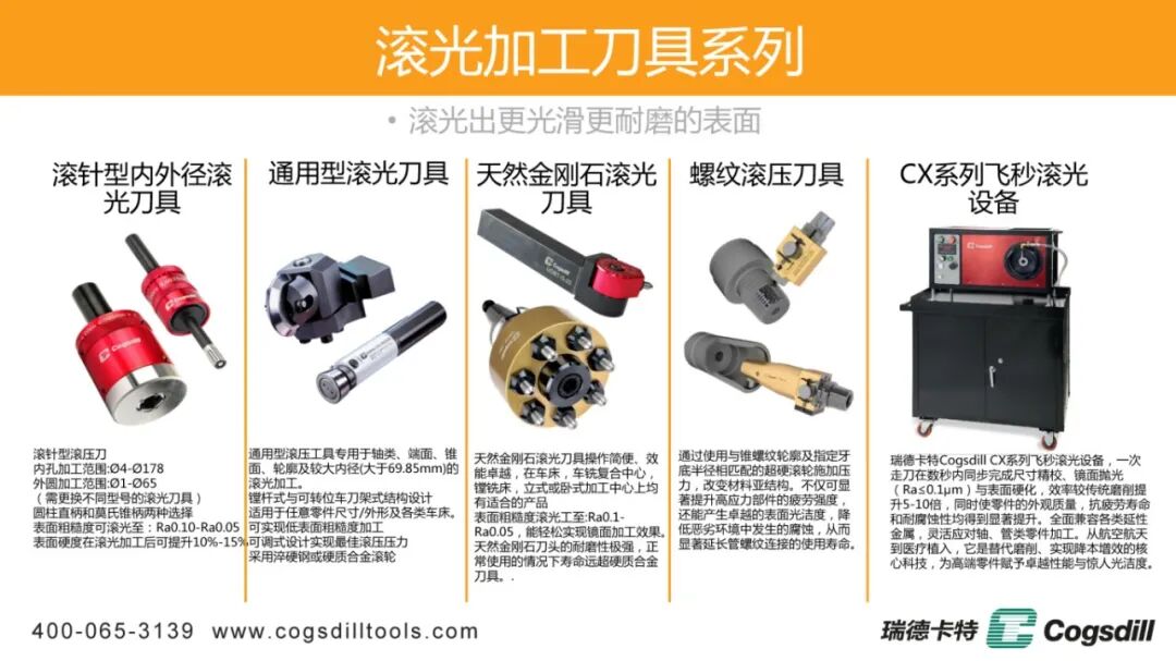 滚光加工刀具系列副本.jpg