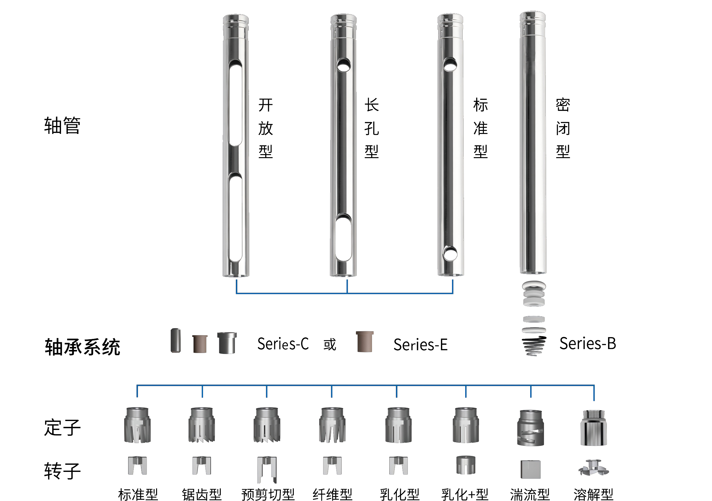 四种轴筒-各种刀头-副本