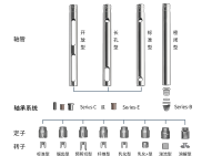 四种轴筒-各种刀头-副本