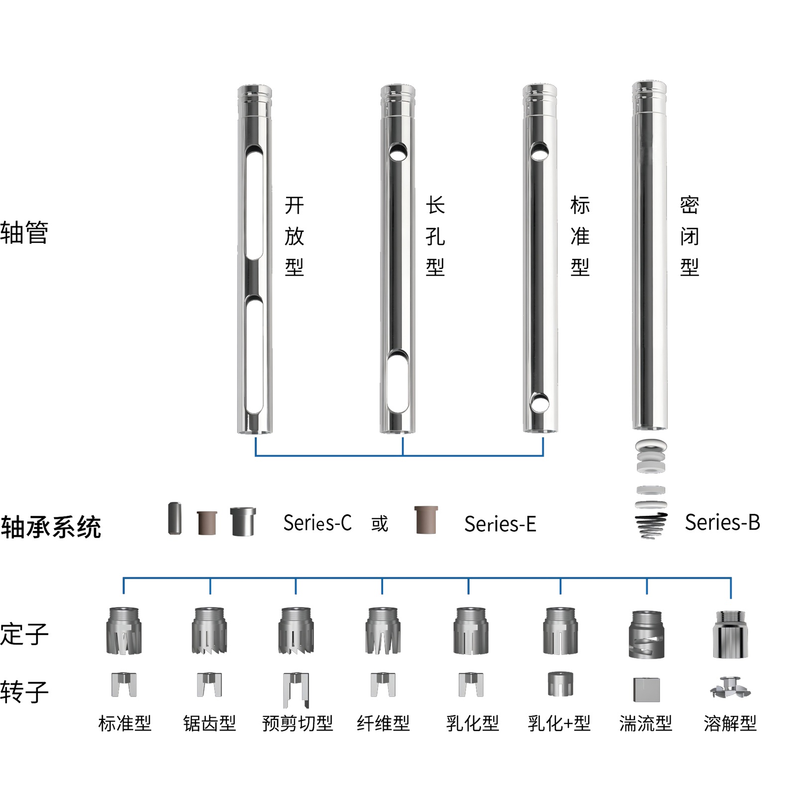 四种轴筒-各种刀头jpg