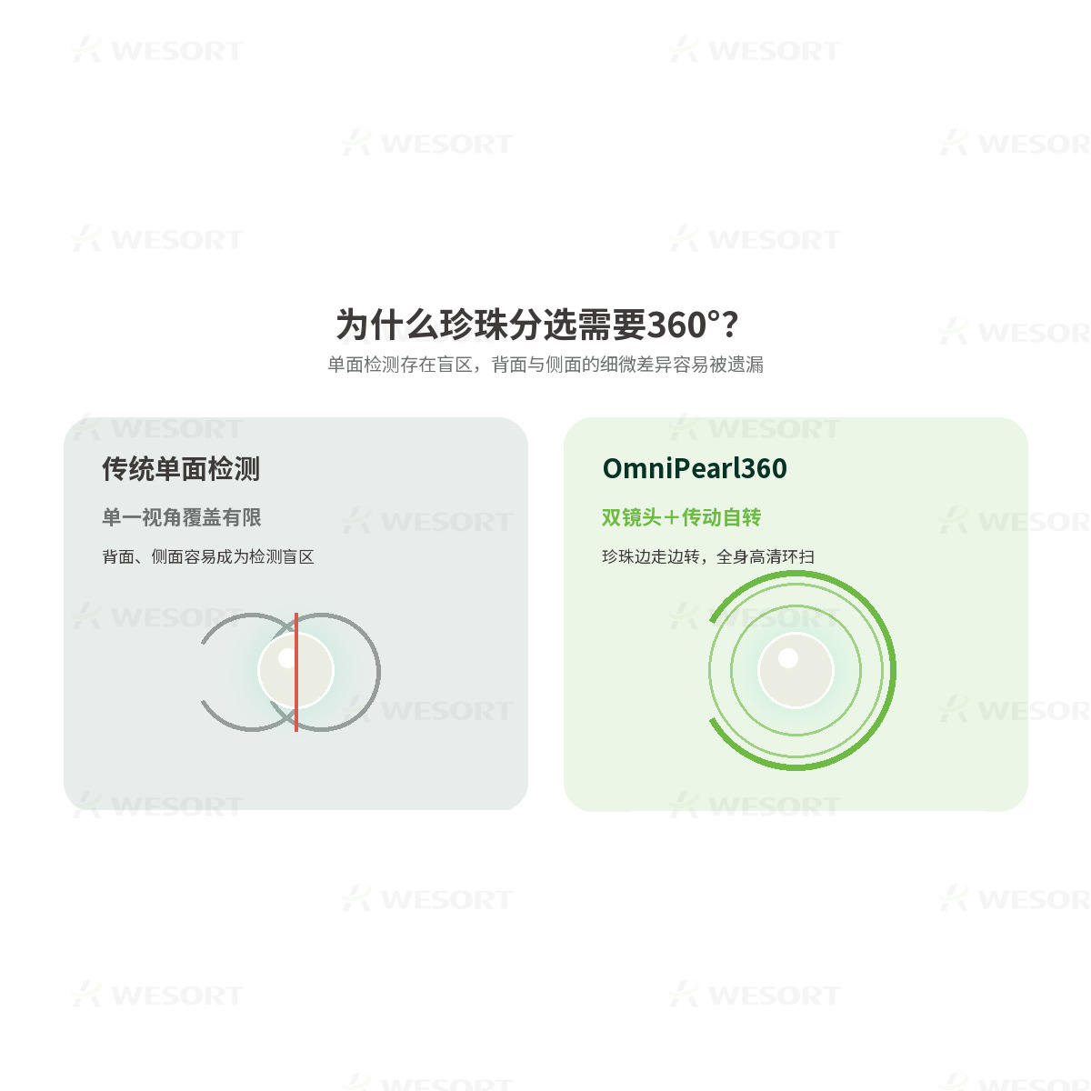 02_为什么需要360度_1比1