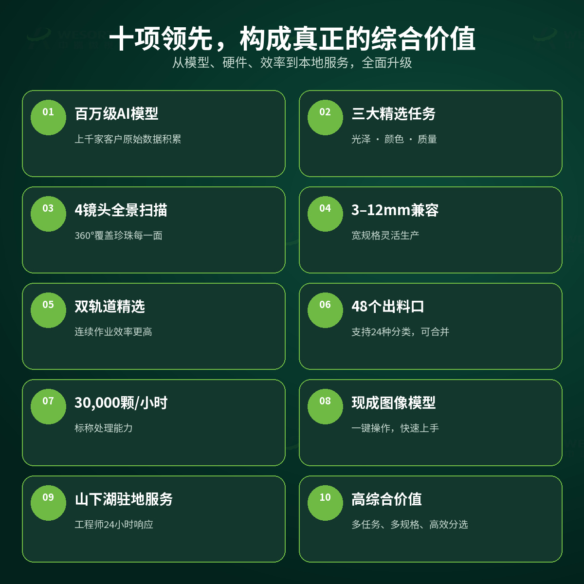 04_十项领先综合价值