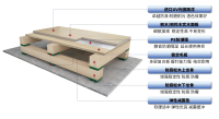 双层龙骨双弹垫-运动木地板剖析图