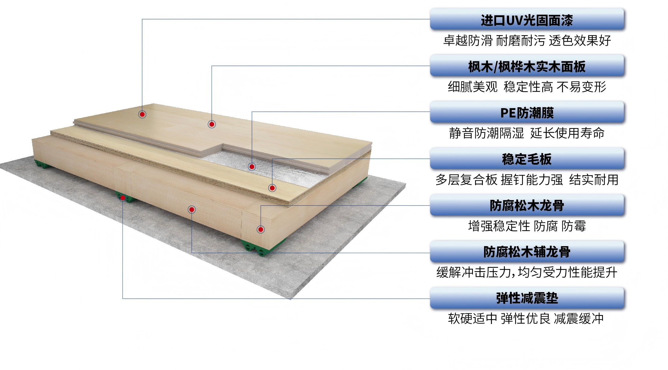 主辅龙骨-运动木地板剖析图
