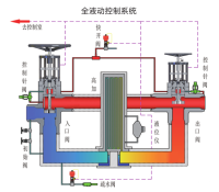 高加联成阀