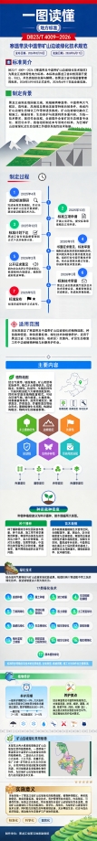 一图读懂 地勘五院 王卓PNG