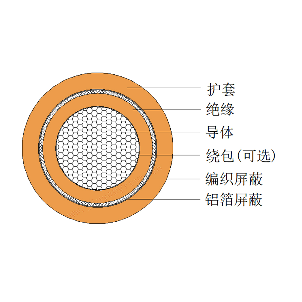 带屏蔽车内高压电缆