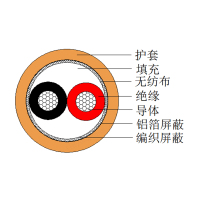 带屏蔽车内控制电缆