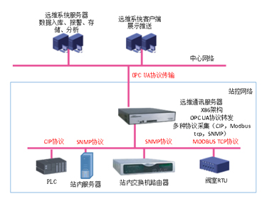 远程维护数据接口服务器软件YiRMS