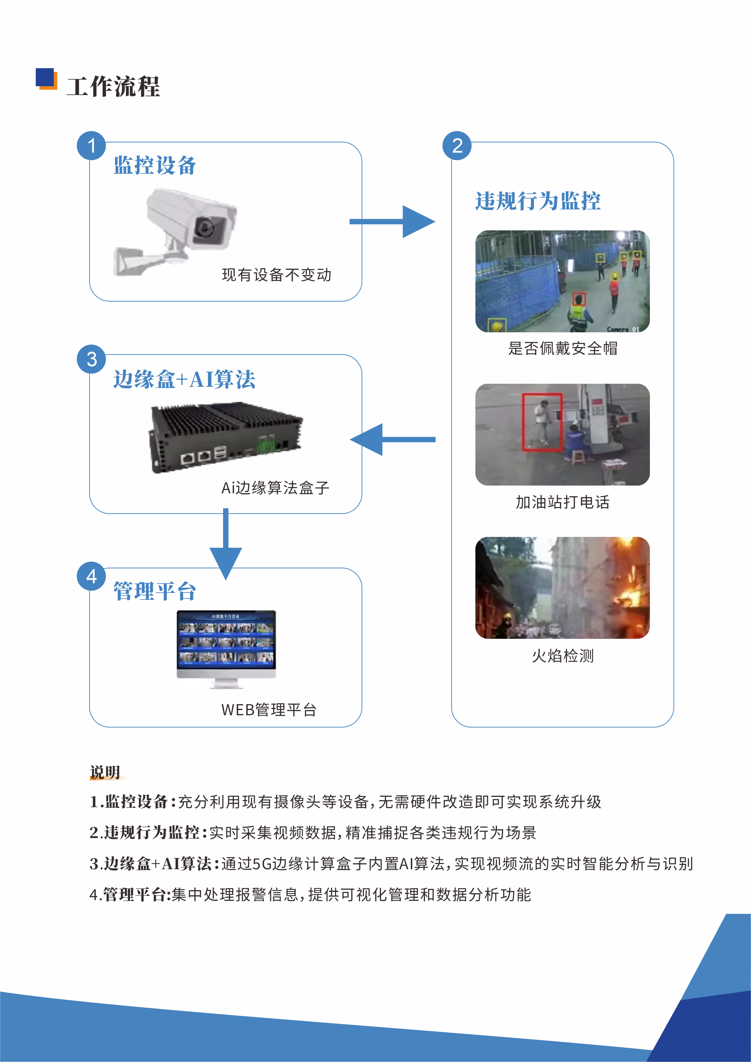 AI边缘计算盒子-企业官网