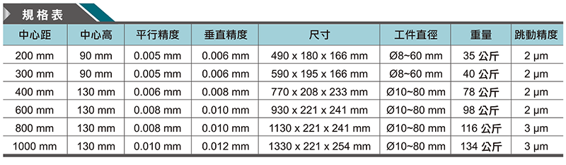 产线全检跳动仪
