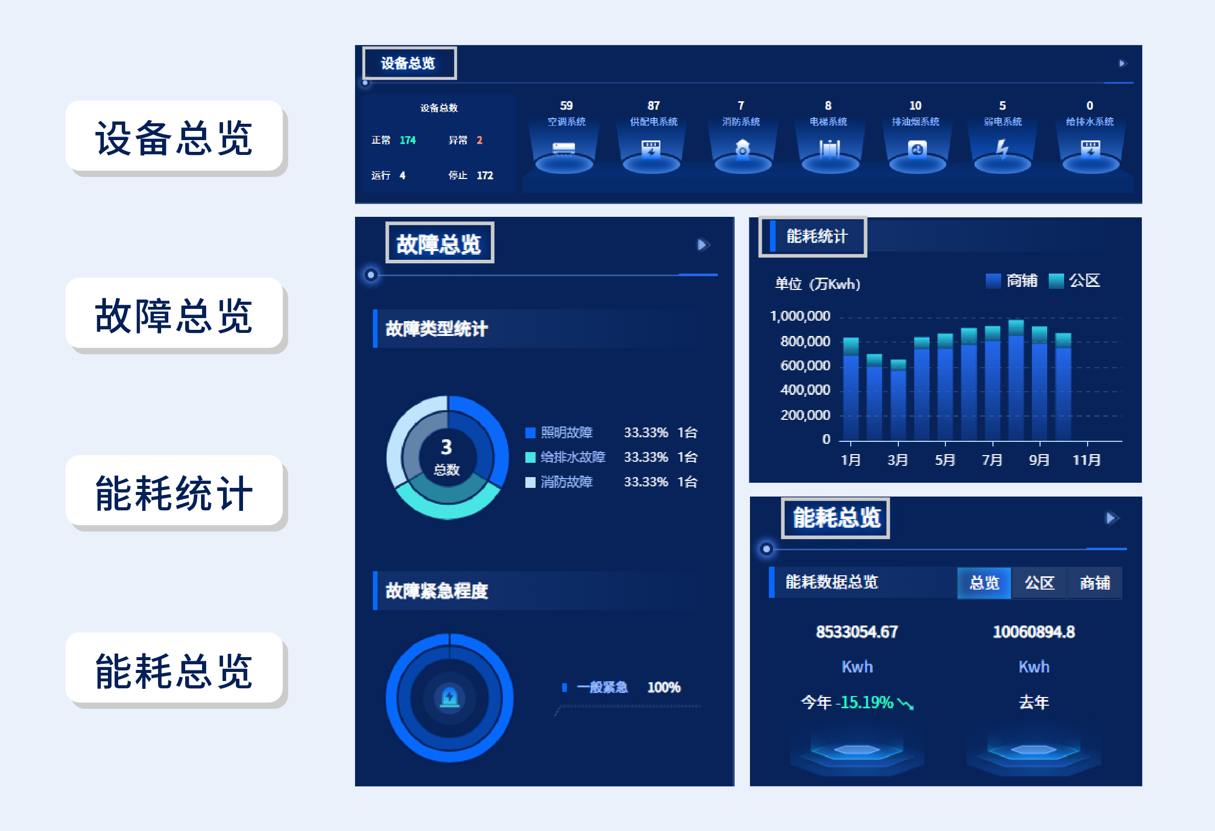 商业空间运维平台