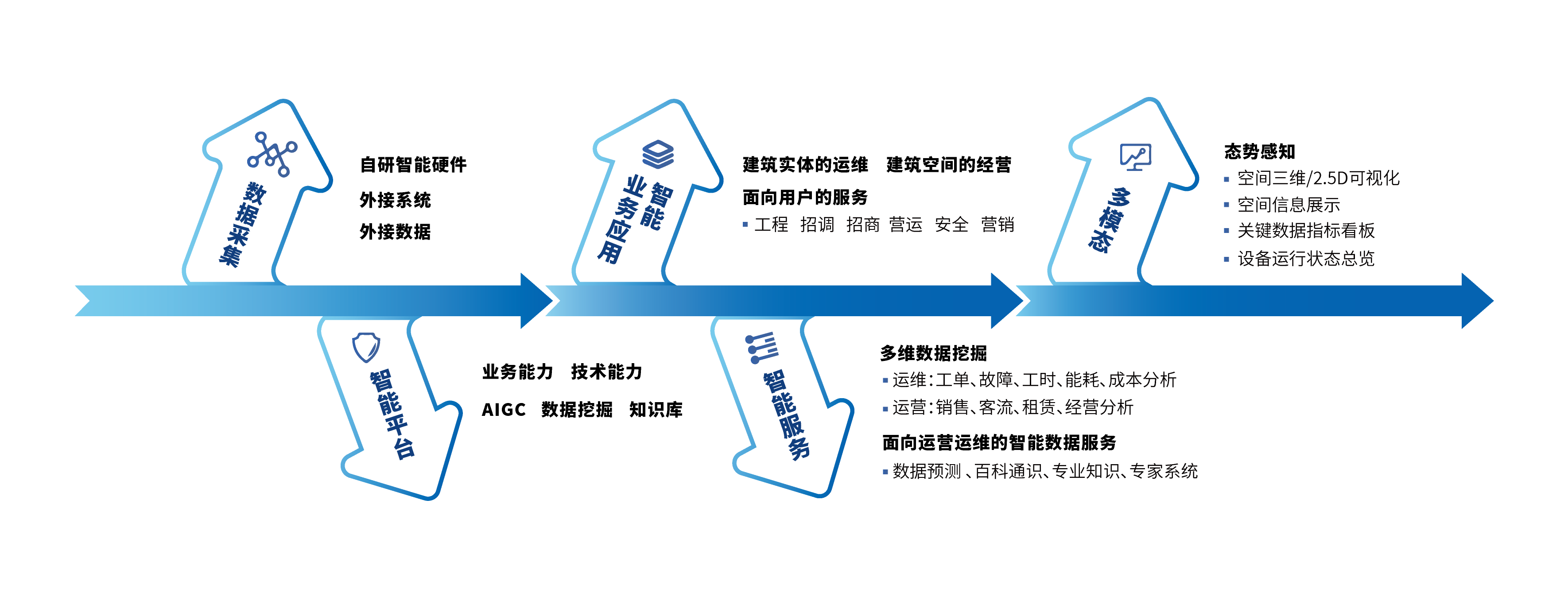乐盈数科产品竞争力