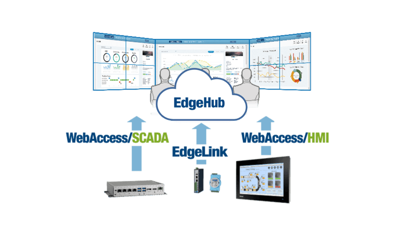 WebAccess-and-ESRP_820x460_S20231207121614
