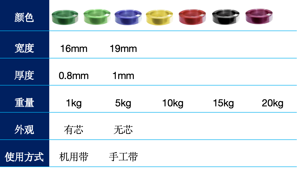 Carton Sealer Tape