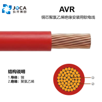 AVR