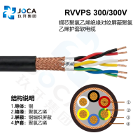 RVVPS300300V