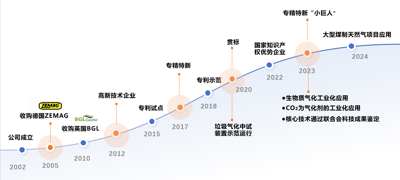 商务,IT,团队