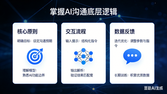 教师如何在课堂中负责任且富有创造性地引入AI工具(1)