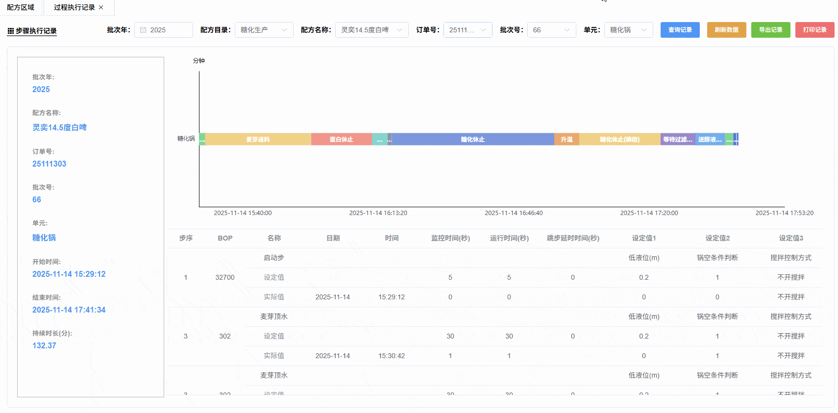 步骤过程执行记录