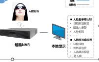 人脸识别系统
