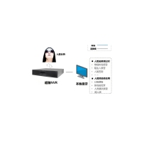 封面-人脸识别系统