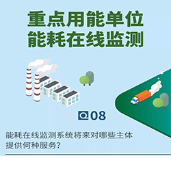 重点用能单位能耗监测系统化服务
