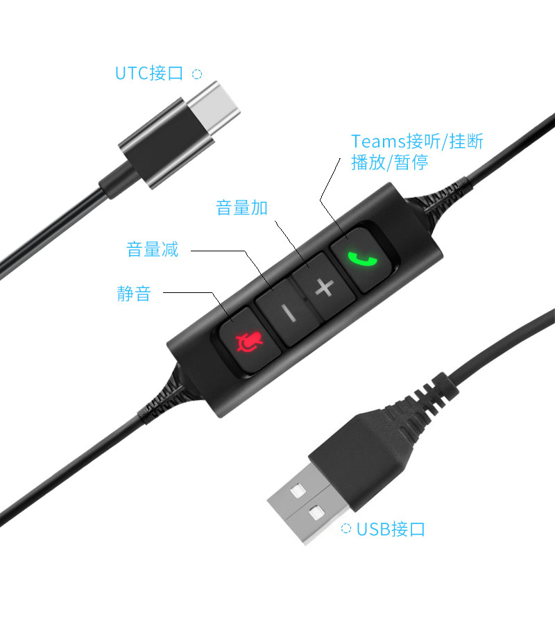 U30线控