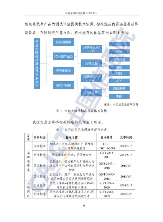 信息无障碍白皮书_35