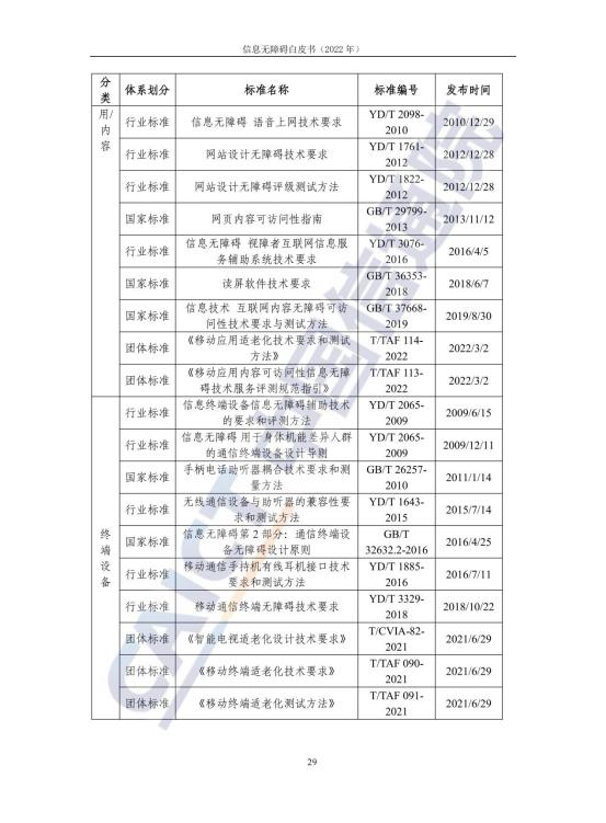 信息无障碍白皮书_36