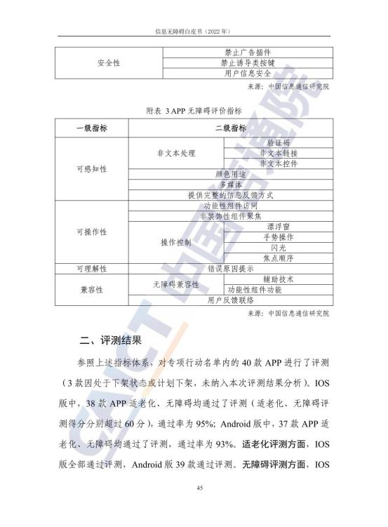 信息无障碍白皮书_52