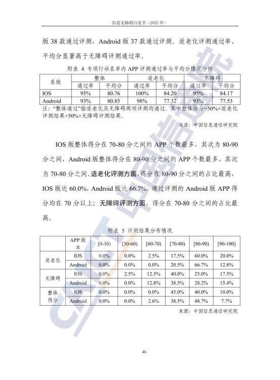 信息无障碍白皮书_53