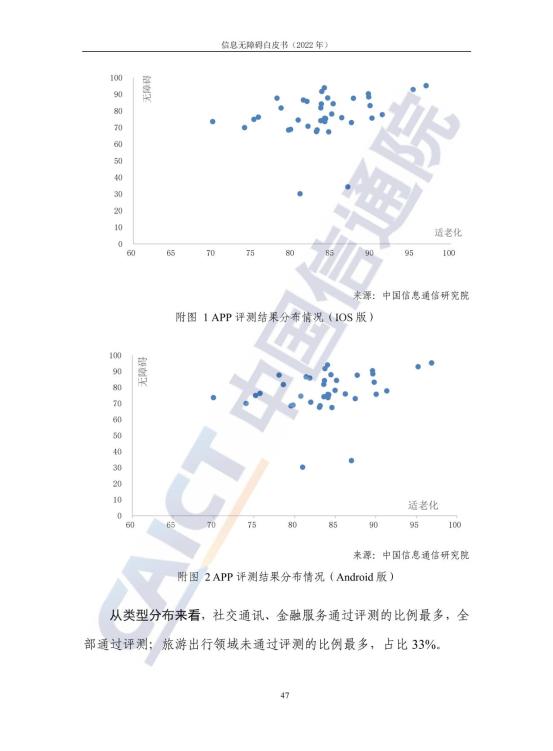 信息无障碍白皮书_54
