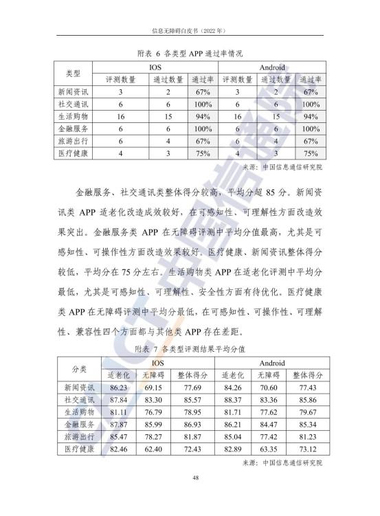 信息无障碍白皮书_55
