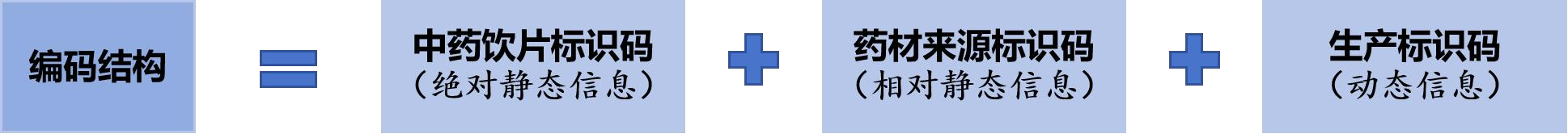 中药饮片追溯码-编码结构