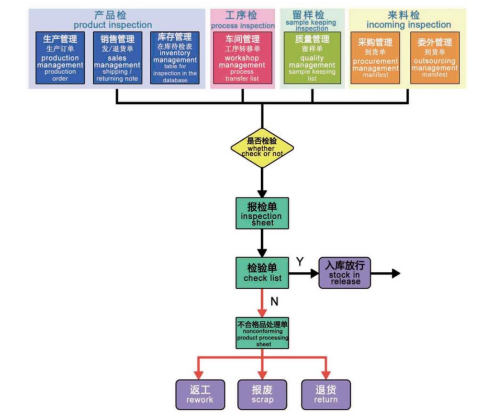 四川嘉越工厂QMS生产质量管理系统