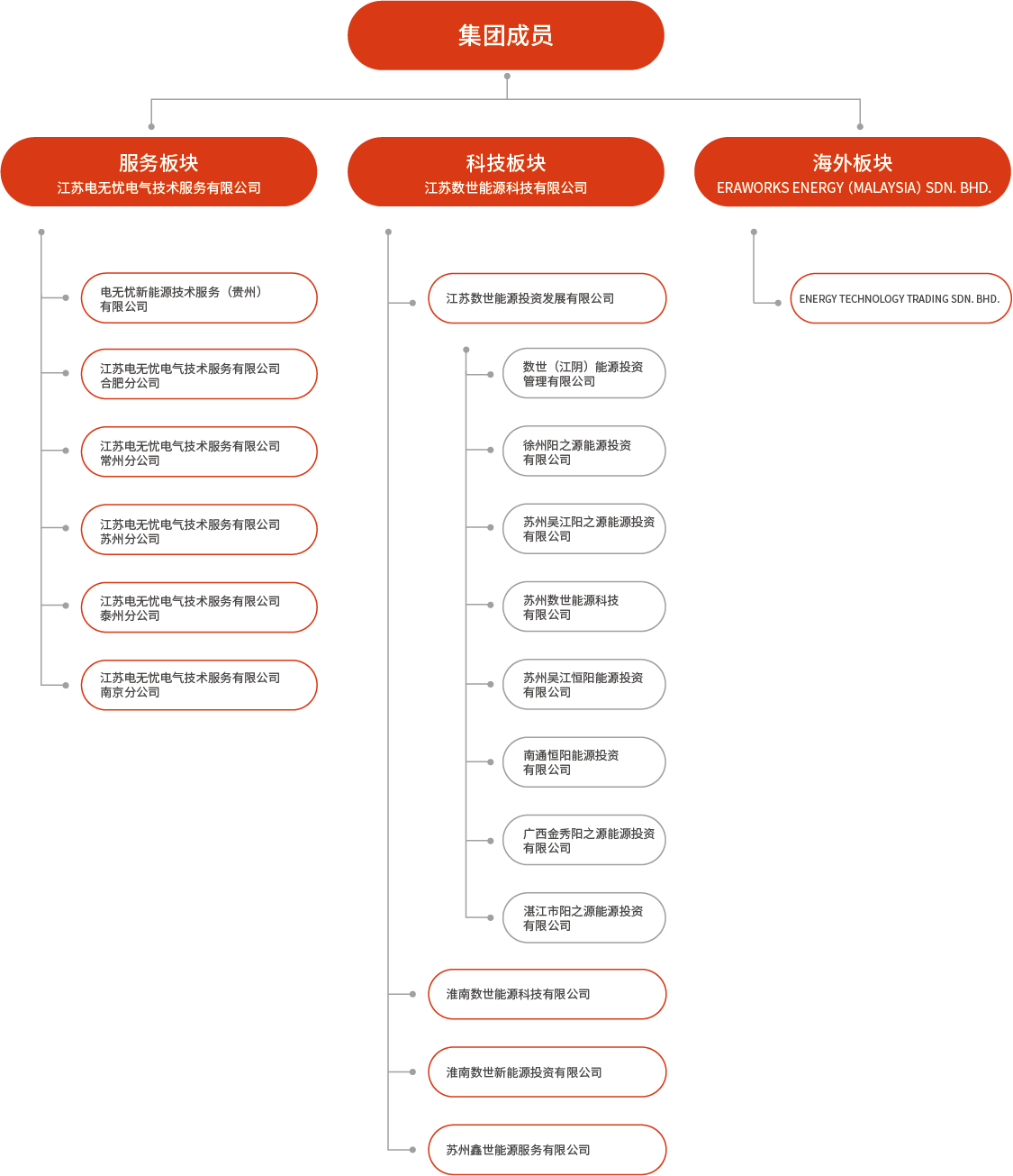 80e0f545e9d149f096a4859f581402a8