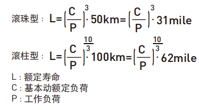 若考虑上银直线导轨使用的环境因素，其寿命会随运动的状态、珠道表面硬度及系统温度而有所变化