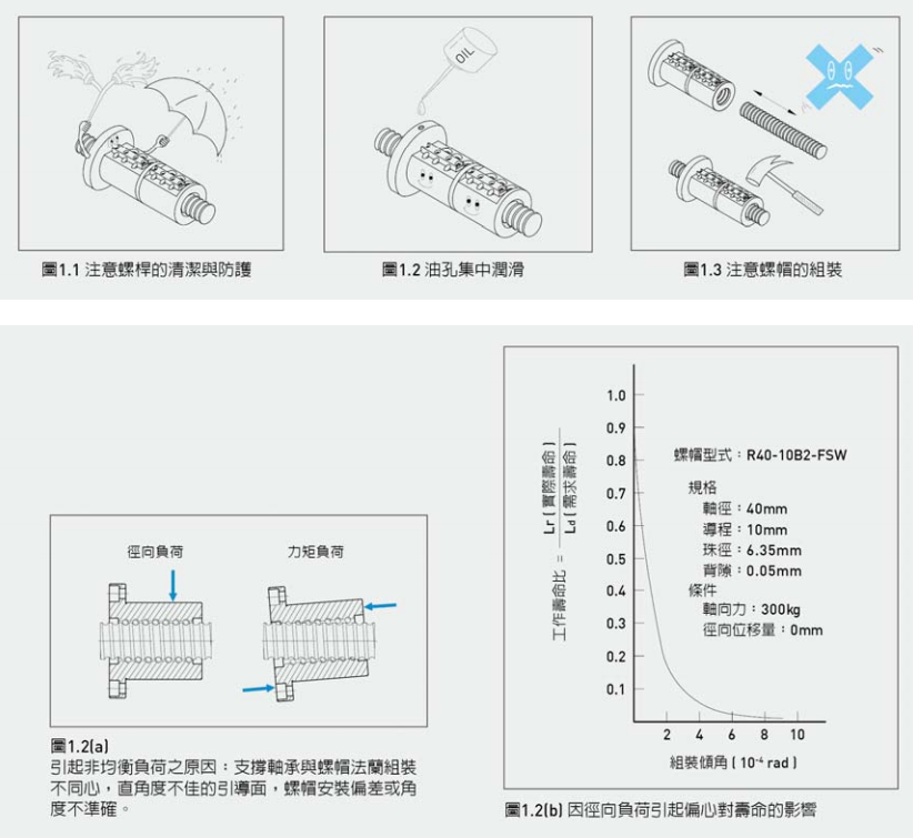 选择合适的轴端支撑轴承组合，在CNC工具机上，建议采用斜角轴承(斜角:60°)
