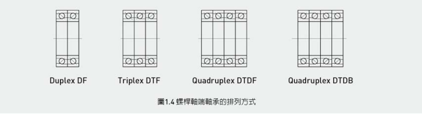 此项特殊之需求，请告知上银官网