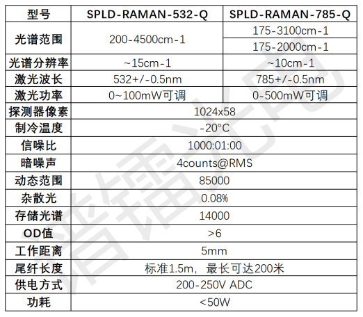 spld参数