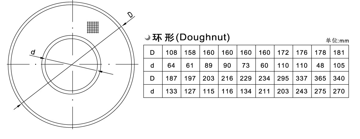 环形